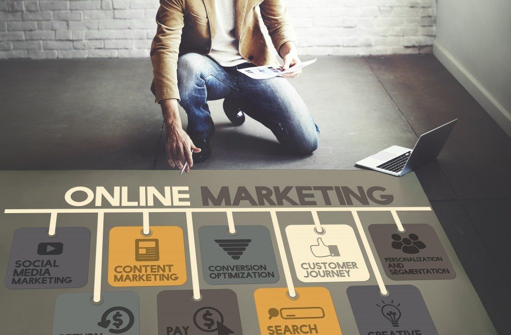 visual online marketing funnel